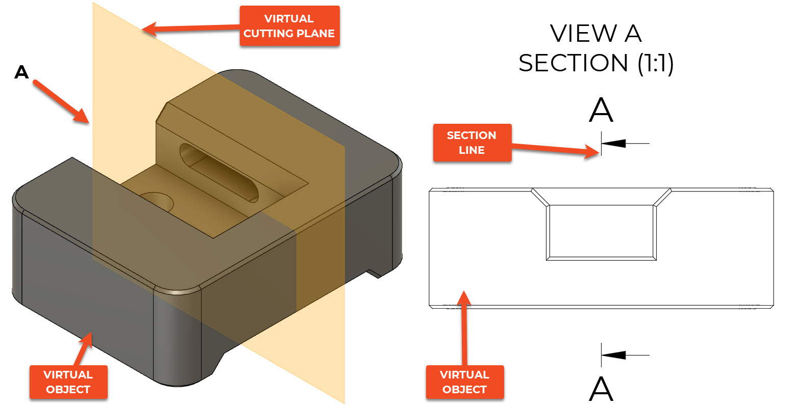 SECTION AND DETAILED VIEWS ON ENGINEERING DRAWING - Newtonian World