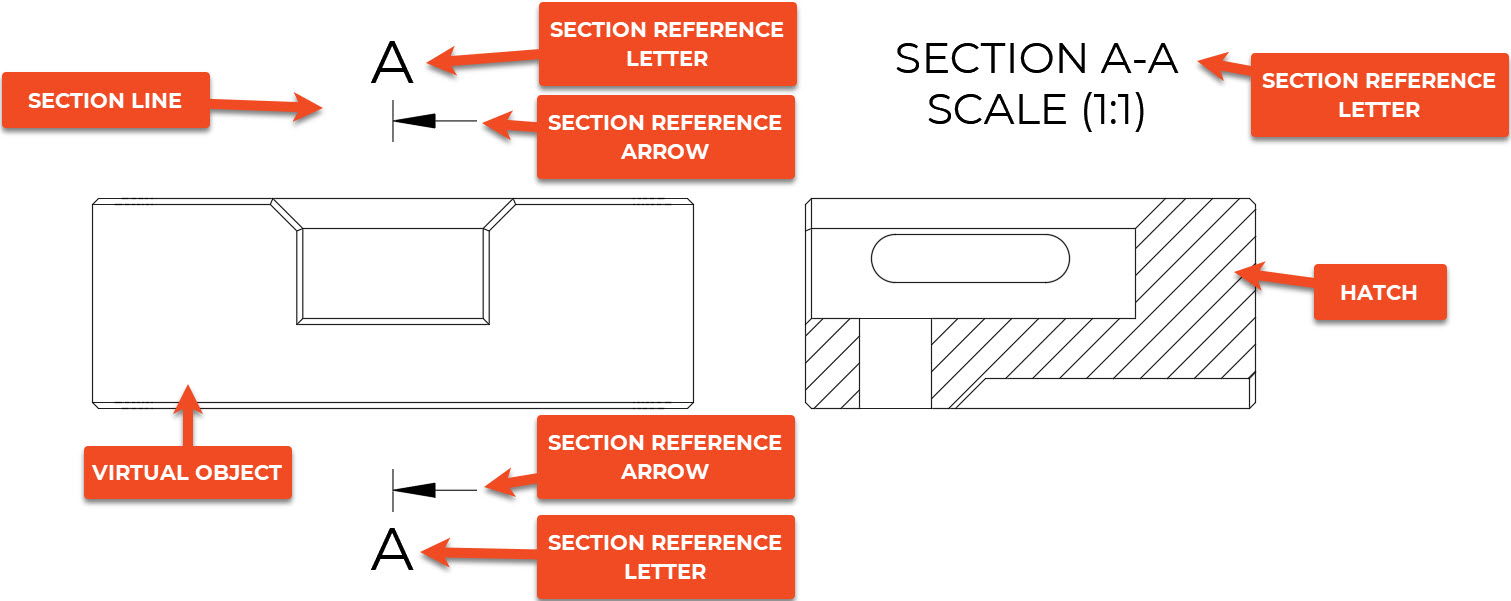 SECTION AND DETAILED VIEWS ON ENGINEERING DRAWING - Newtonian World